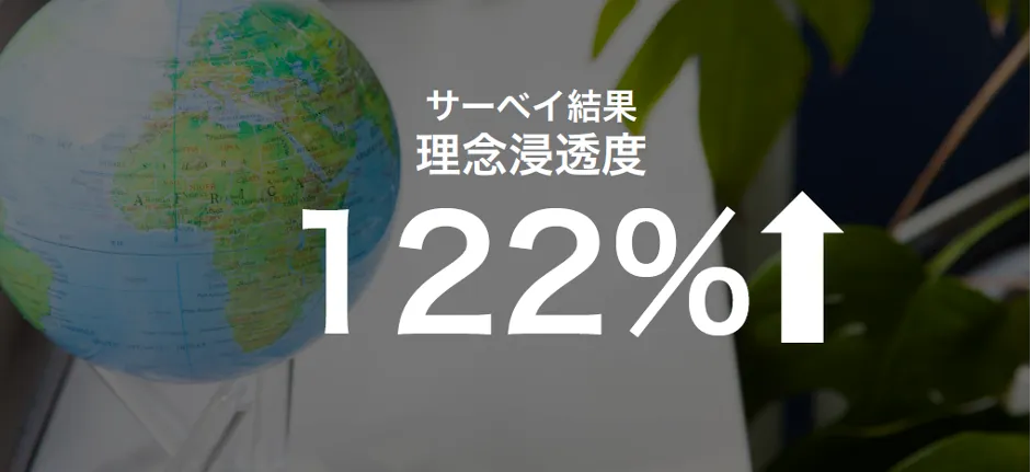 株式会社ペンシル「クラウド型社内報の活用で組織の一体感が生まれコロナ禍でも従業員 - 理念浸透度アップ