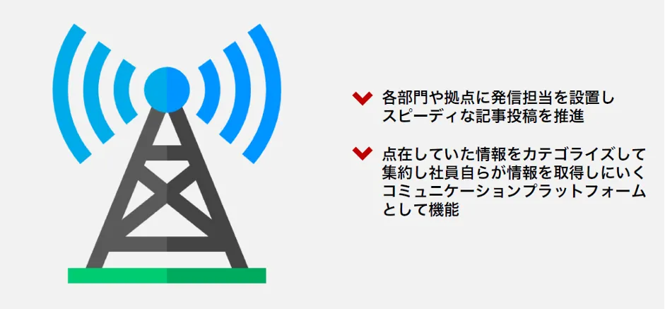 株式会社ペンシル「クラウド型社内報の活用で組織の一体感が生まれコロナ禍でも従業員 - スピーディな情報発信/収集