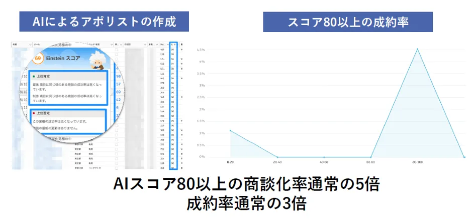 株式会社マーケティングデザイン「BI＋AIで切り拓く ネクストノーマル時代のクラ - AIの判断で予測