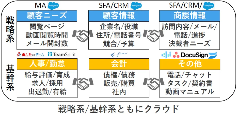 株式会社マーケティングデザイン「BI＋AIで切り拓く ネクストノーマル時代のクラ - クラウド活⽤