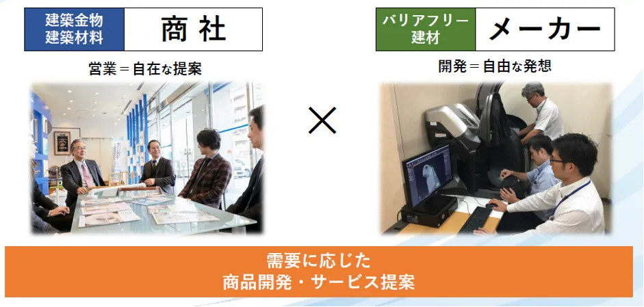 マツ六株式会社「縦割り組織からOneTeamへ～現場力が高まるクラウド活用～」 - 強み商社でありメーカーであること