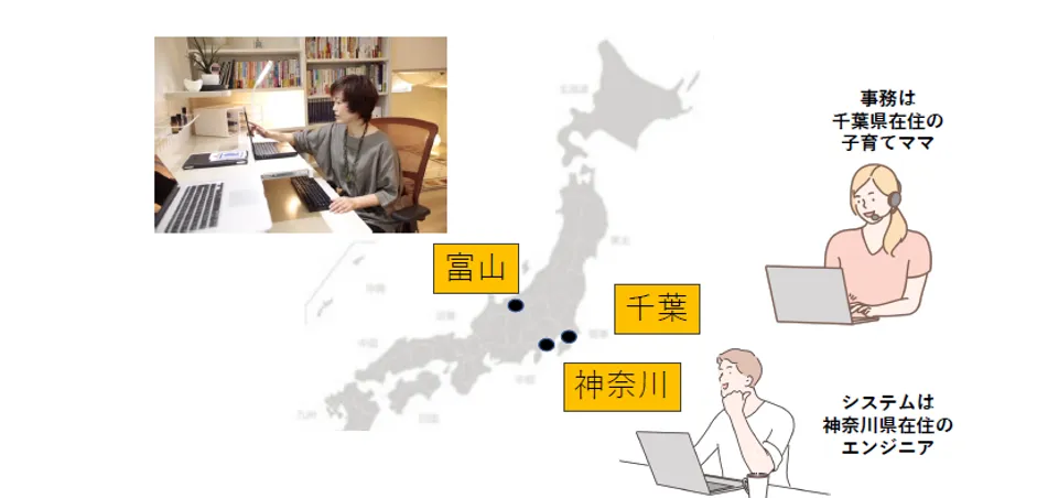 株式会社ジェイ･バン「コロナを乗り切る！ひとりＤＸ&テレワークで売上2 - 関わるすべての⼈がテレワークで働く会社