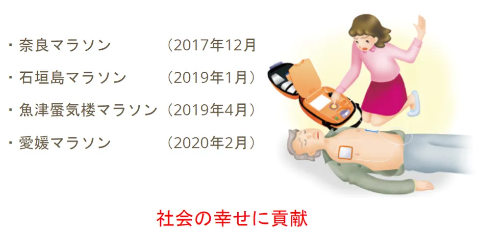 AEDレンタルサービス株式会社「クラウド活用で大手企業に挑戦」 - 事業の成果（４人の救命実績）