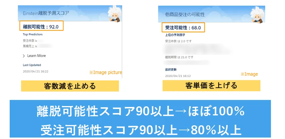 株式会社マーケティングデザイン「BI＋AIで切り拓く ネクストノーマル時代のクラ - AIの判断で予測（2）