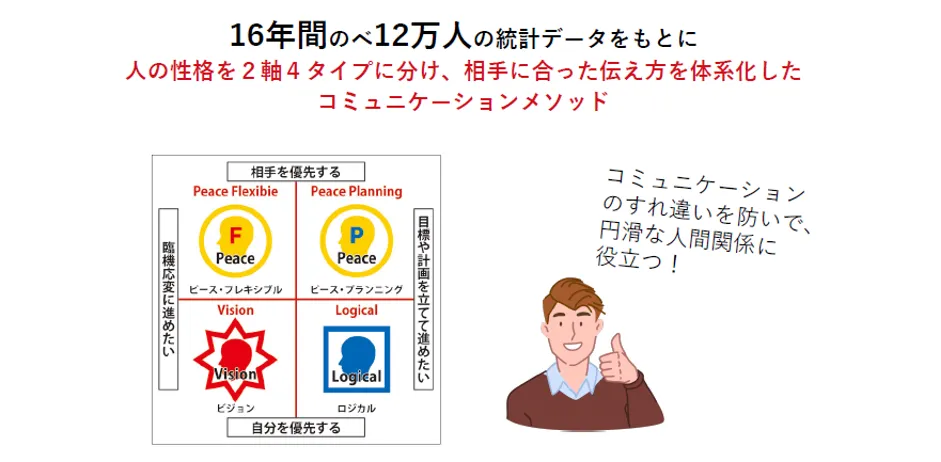 株式会社ジェイ･バン「コロナを乗り切る！ひとりＤＸ&テレワークで売上2 - 性格統計学とは