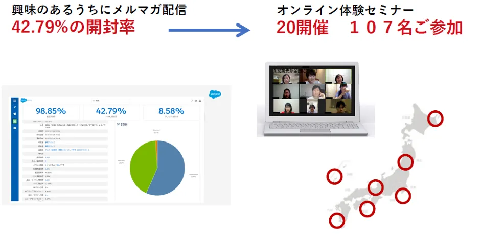 株式会社ジェイ･バン「コロナを乗り切る！ひとりＤＸ&テレワークで売上2 - トライアル⾃動発⾏→メルマガ配信→セミナー集客の流れ（2）