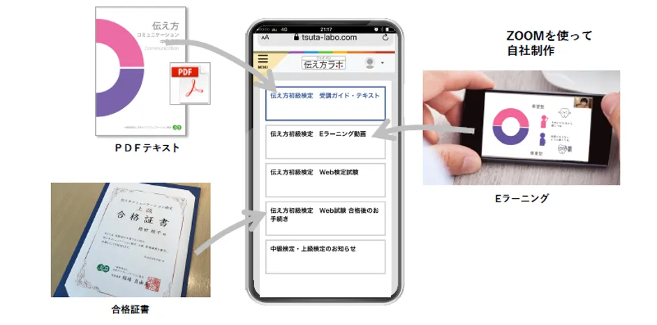 株式会社ジェイ･バン「コロナを乗り切る！ひとりＤＸ&テレワークで売上2 - 個⼈のお客様向けサービスに集中（2）