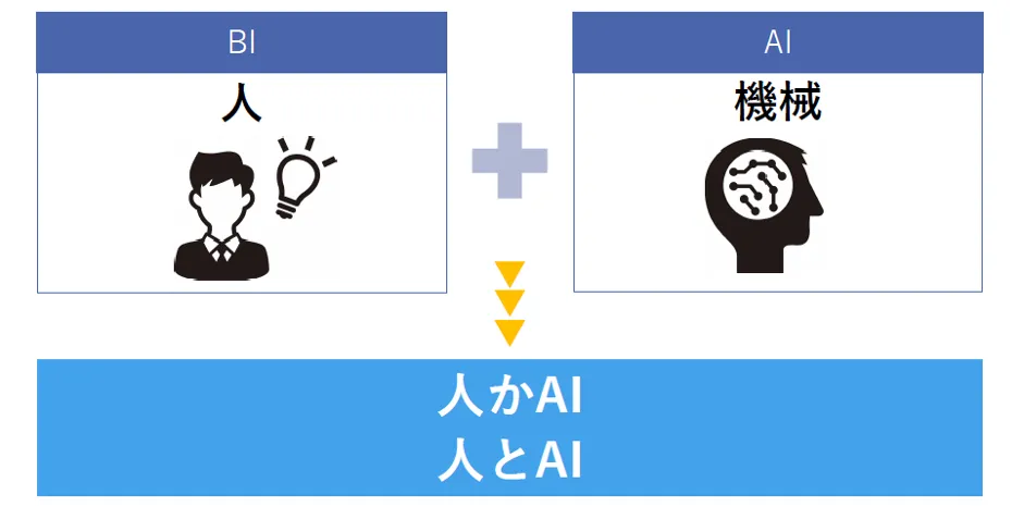 株式会社マーケティングデザイン「BI＋AIで切り拓く ネクストノーマル時代のクラ - クラウド上にあるデータを⼈とAIで判断