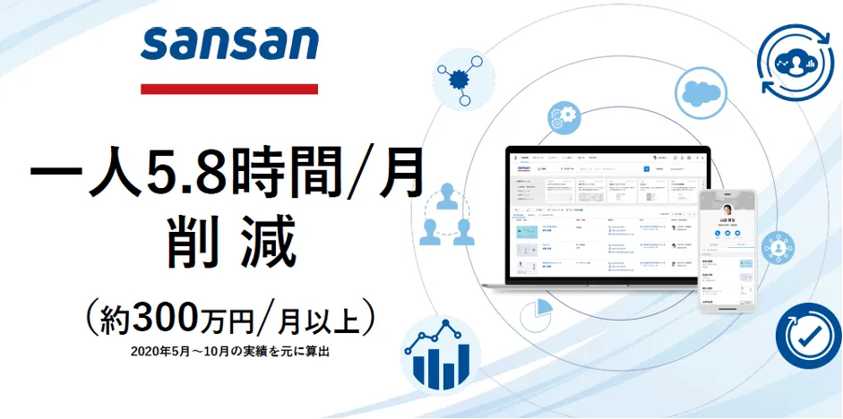 マツ六株式会社「縦割り組織からOneTeamへ～現場力が高まるクラウド活用～」 - クラウド化による効果-業務時間削減