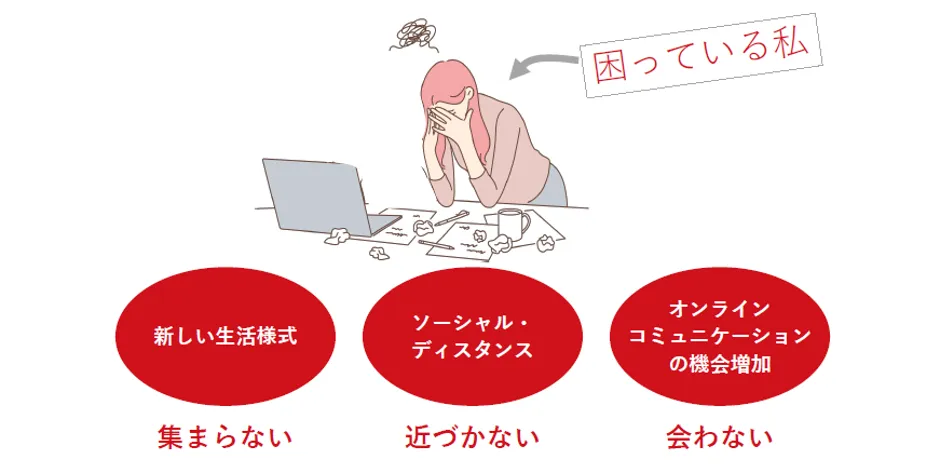 株式会社ジェイ･バン「コロナを乗り切る！ひとりＤＸ&テレワークで売上2 - そんな中、新型コロナで「法⼈向け研修」ができない状況に