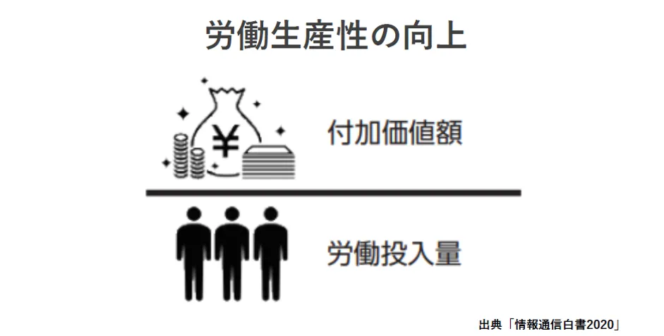 株式会社マーケティングデザイン「BI＋AIで切り拓く ネクストノーマル時代のクラ - クラウド導⼊による課題解決