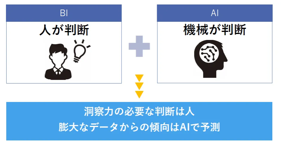 株式会社マーケティングデザイン「BI＋AIで切り拓く ネクストノーマル時代のクラ - クラウド上にあるデータを⼈とAIで判断