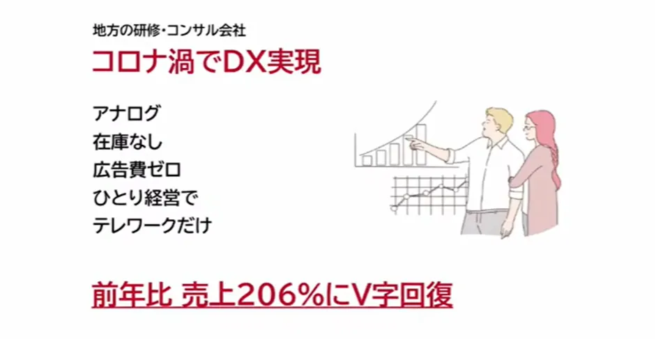 株式会社ジェイ･バン「コロナを乗り切る！ひとりＤＸ&テレワークで売上2 - お客様の効果実績（2）