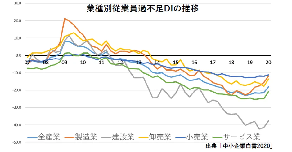 株式会社マーケティングデザイン「BI＋AIで切り拓く ネクストノーマル時代のクラ - ⼈⼿不⾜