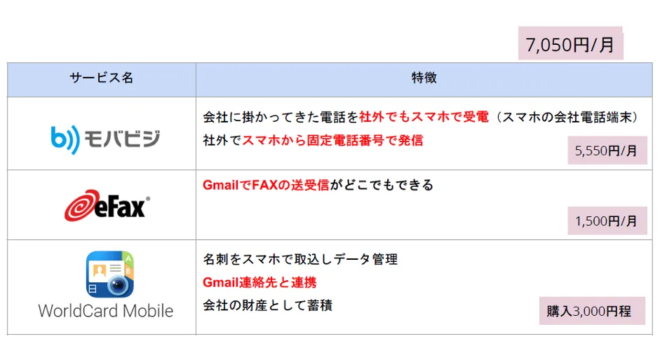 AEDレンタルサービス株式会社「クラウド活用で大手企業に挑戦」 - クラウド活用（営業効率化）