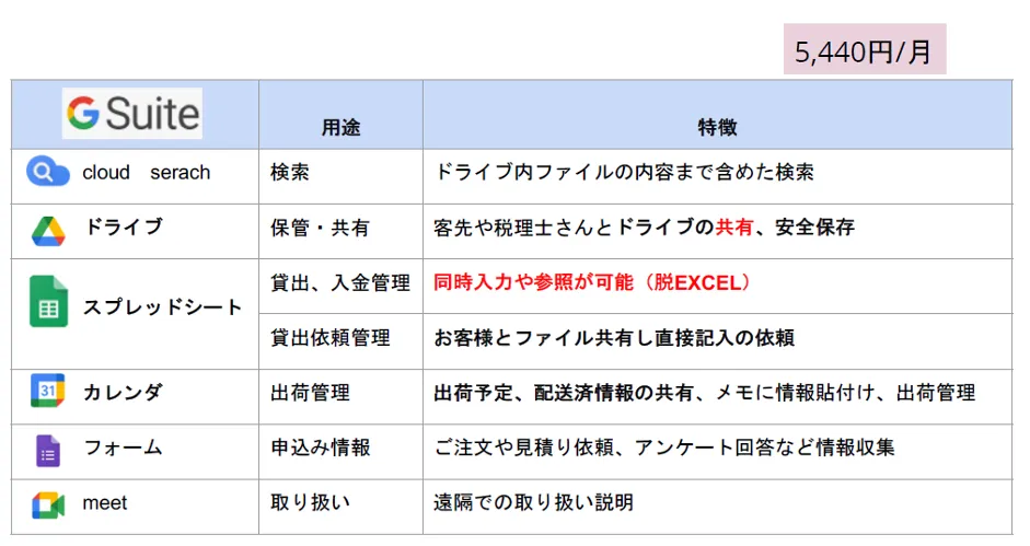AEDレンタルサービス株式会社「クラウド活用で大手企業に挑戦」 - クラウド活用（業務効率化）