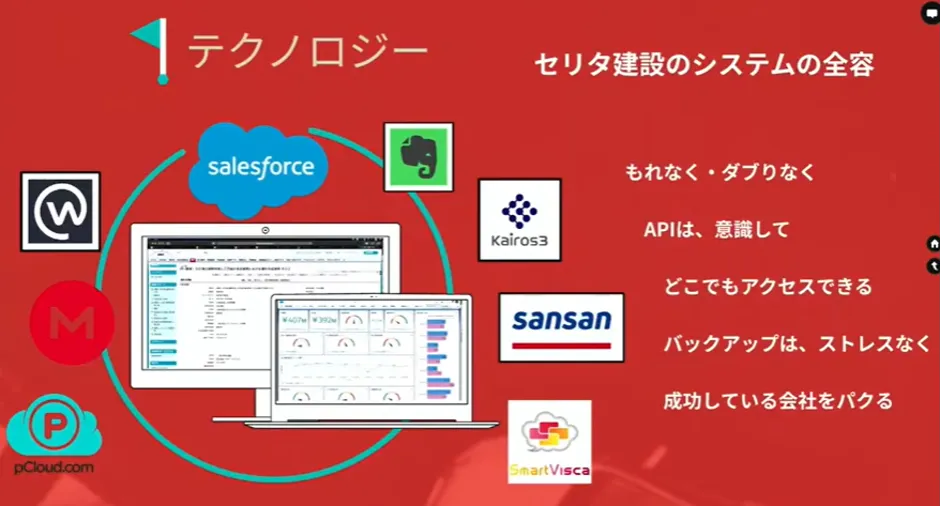 株式会社セリタ建設「建設DXのススメ方」 - DXの肝は、組織づくり（5）