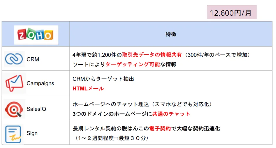 AEDレンタルサービス株式会社「クラウド活用で大手企業に挑戦」 - クラウド活用（営業管理）