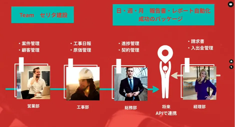 株式会社セリタ建設「建設DXのススメ方」 - DXの肝は、組織づくり（6）