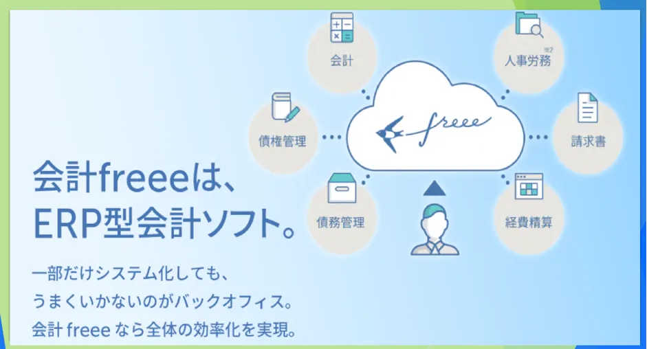 有限会社フジクラ「売上↑経費↓×全員参加型経営×意識改革～「売上最大・経費縮小」 - 情報の一括管理により共有化・効率化