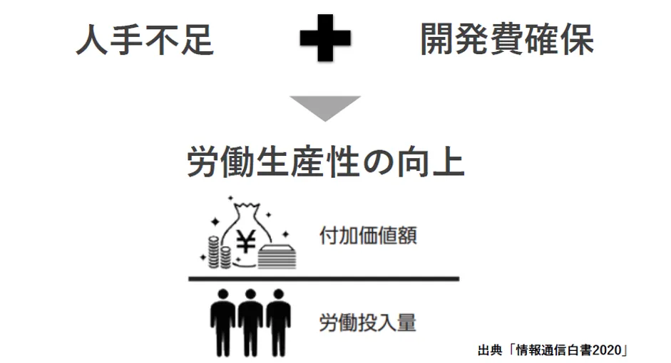 株式会社マーケティングデザイン「BI＋AIで切り拓く ネクストノーマル時代のクラ - 課題解決のためにクラウドを導⼊