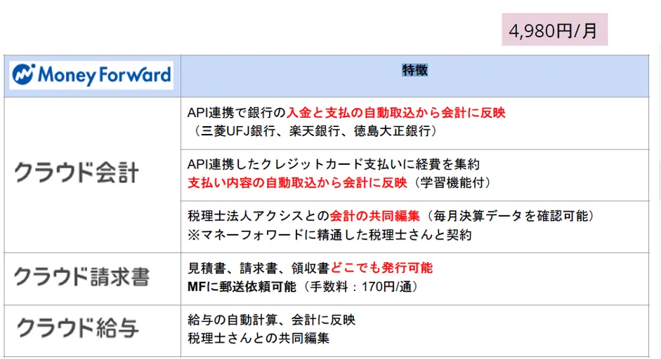 AEDレンタルサービス株式会社「クラウド活用で大手企業に挑戦」 - クラウド活用（会計効率化）