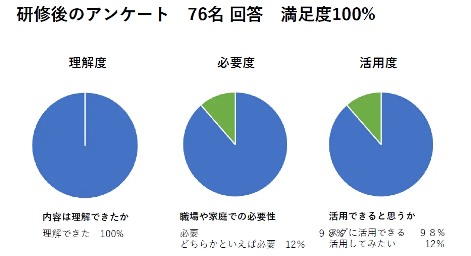 株式会社ジェイ･バン「コロナを乗り切る！ひとりＤＸ&テレワークで売上2 - 法⼈のお客様