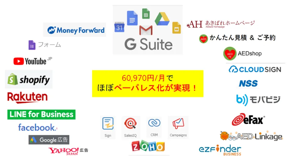 AEDレンタルサービス株式会社「クラウド活用で大手企業に挑戦」 - クラウド全体像