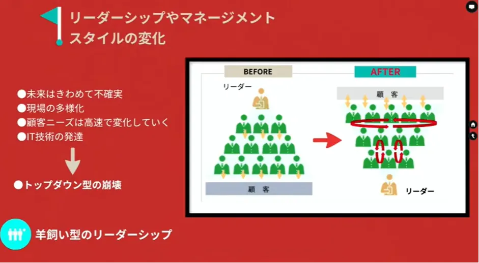 株式会社セリタ建設「建設DXのススメ方」 - DXの肝は、組織づくり（3）