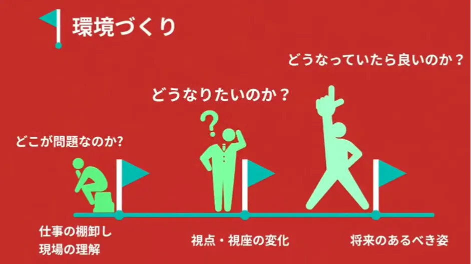 株式会社セリタ建設「建設DXのススメ方」 - DXの肝は、組織づくり（2）