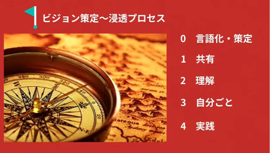 株式会社セリタ建設「建設DXのススメ方」 - DXの肝は、組織づくり