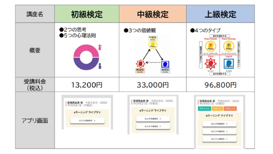 株式会社ジェイ･バン「コロナを乗り切る！ひとりＤＸ&テレワークで売上2 - 個⼈のお客様向けサービスに集中（3）