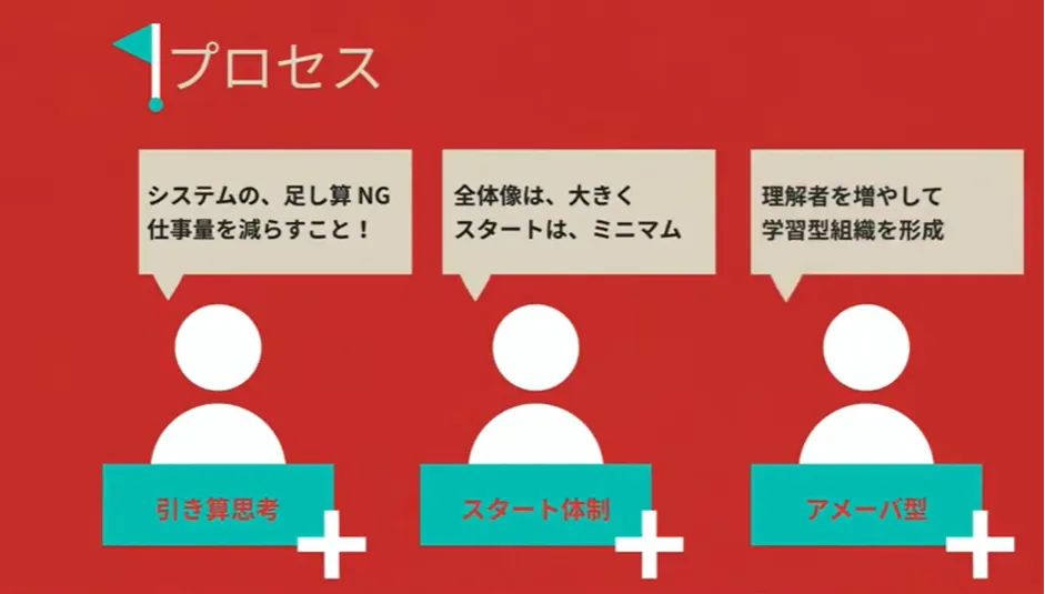 株式会社セリタ建設「建設DXのススメ方」 - DXの肝は、組織づくり（4）