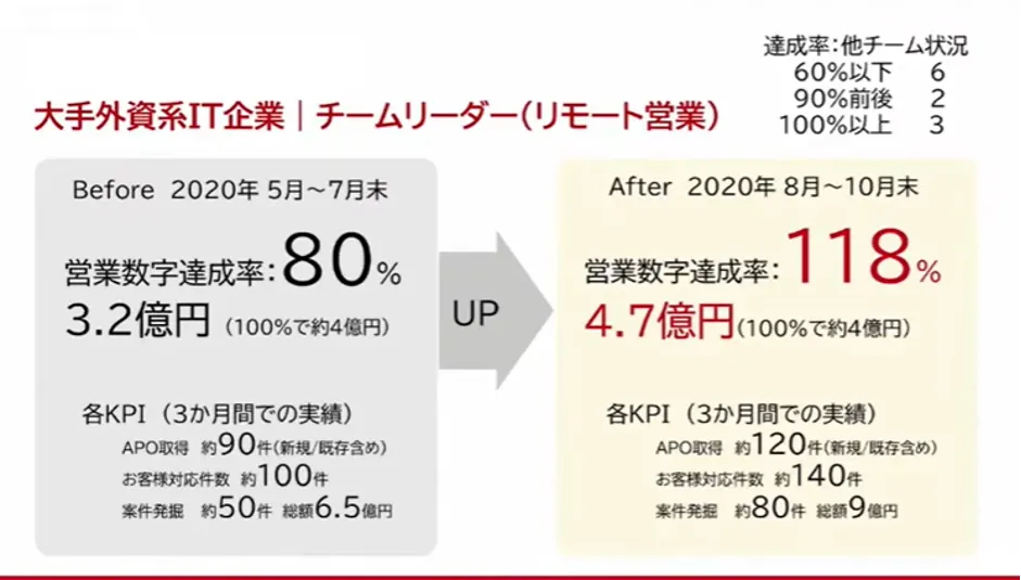 株式会社ジェイ･バン「コロナを乗り切る！ひとりＤＸ&テレワークで売上2 - お客様の効果実績