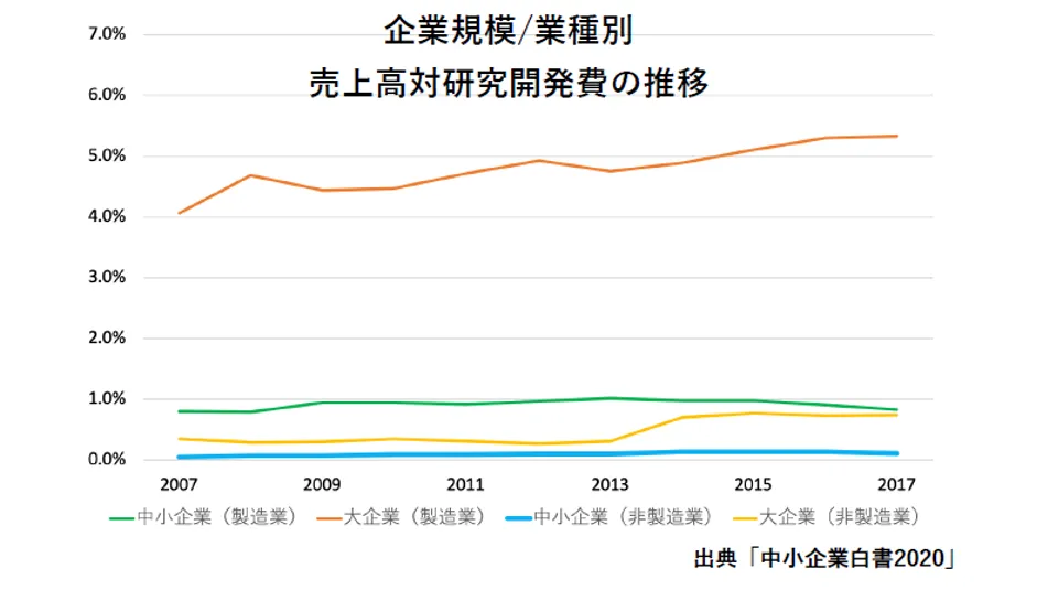 株式会社マーケティングデザイン「BI＋AIで切り拓く ネクストノーマル時代のクラ - 開発費確保