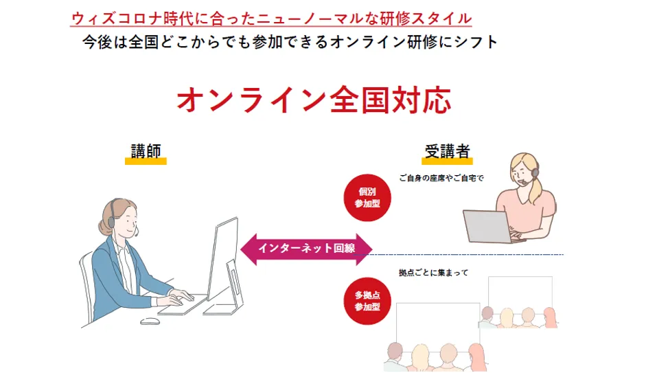 株式会社ジェイ･バン「コロナを乗り切る！ひとりＤＸ&テレワークで売上2 - 3.セミナー・研修のオンライン化