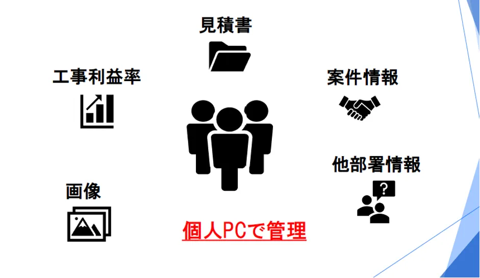 有限会社フジクラ「売上↑経費↓×全員参加型経営×意識改革～「売上最大・経費縮小」 - ①原価管理