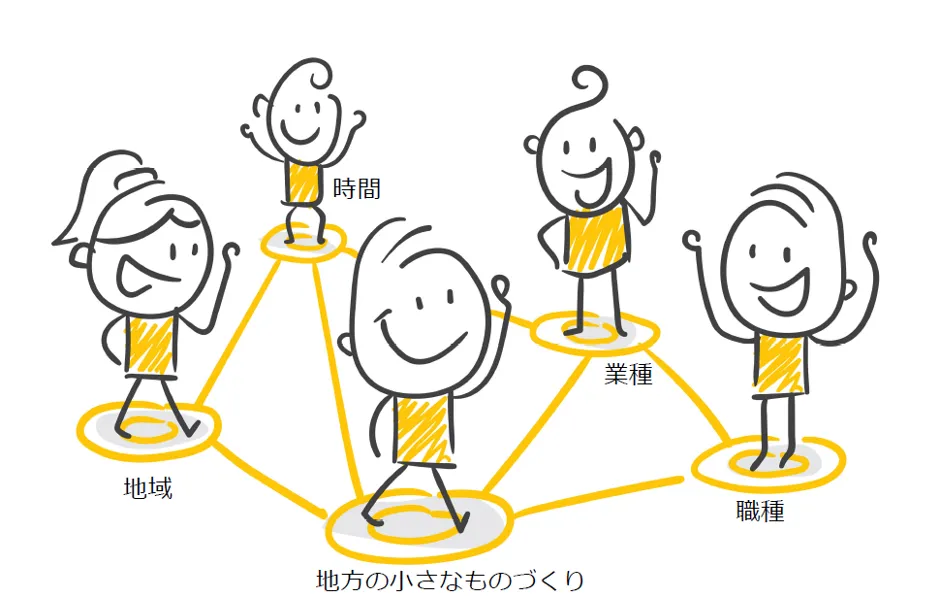 株式会社タニハタ「クラウド活⽤で、⾶⿃時代から続く伝統⼯芸を未来へつなぐ。」 - **クラウド活⽤で、⾶⿃時代から続く伝統⽊⼯技術を未来へつなぐことができ...