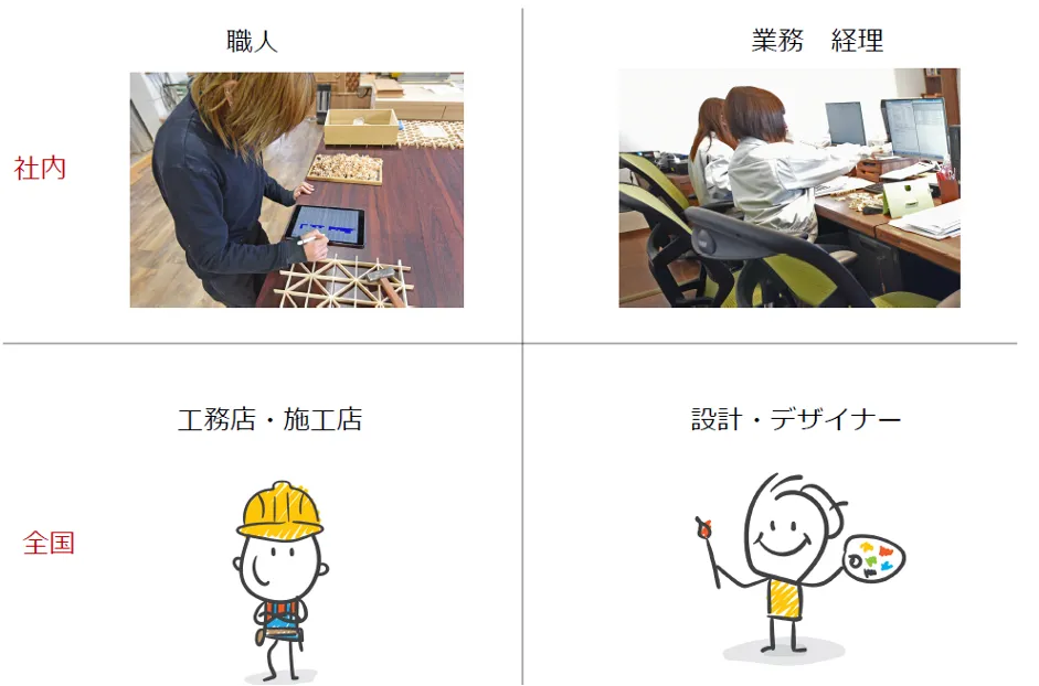 株式会社タニハタ「クラウド活⽤で、⾶⿃時代から続く伝統⼯芸を未来へつなぐ。」 - 伝統⽊⼯技術「組⼦」とは︖（7）