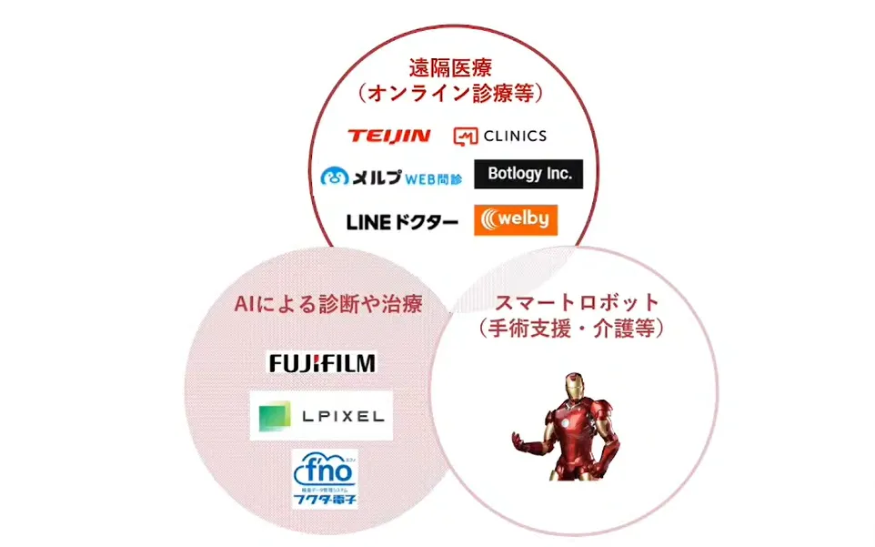 オンライン診療とクラウドサービスが照らす医療の未来 - そして、未来医療へ