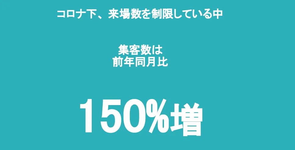 株式会社ロゴスホーム「幸せな家庭を世の中に増やす！クラウド活用が切り開く今後の住 - こんな成果を計測しています（3）