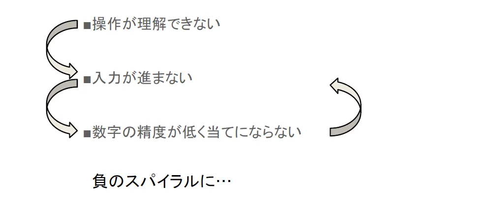 株式会社ロゴスホーム「幸せな家庭を世の中に増やす！クラウド活用が切り開く今後の住 - 組織への浸透
