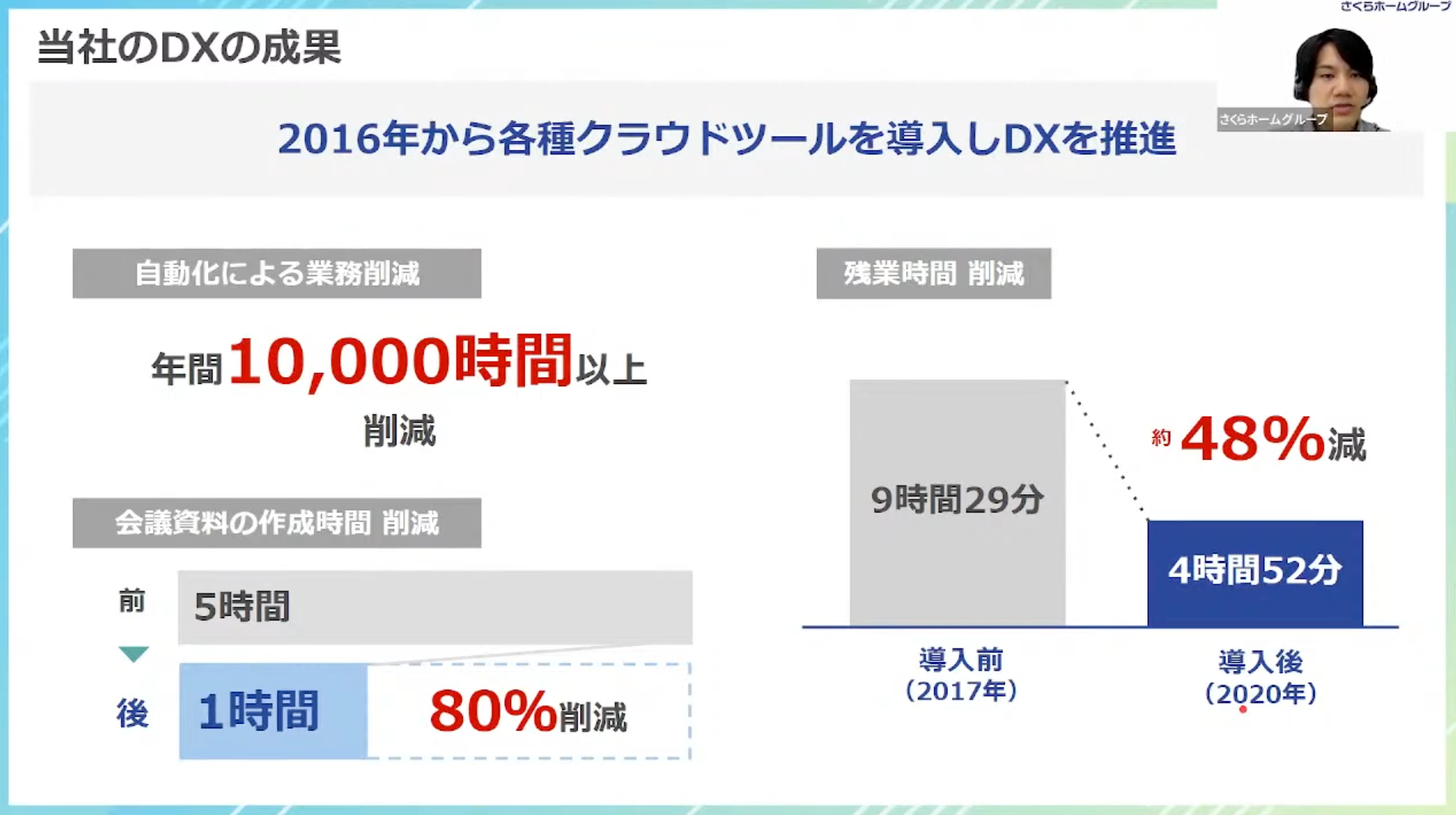 【さくらホームグループ株式会社】デジタル上司の「信長」が社員をマネジメント。生産性が飛躍的に向上！   