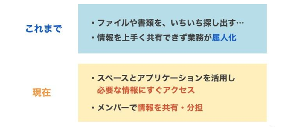 【住野工業株式会社】経理部を業務改善させたクラウドサービス