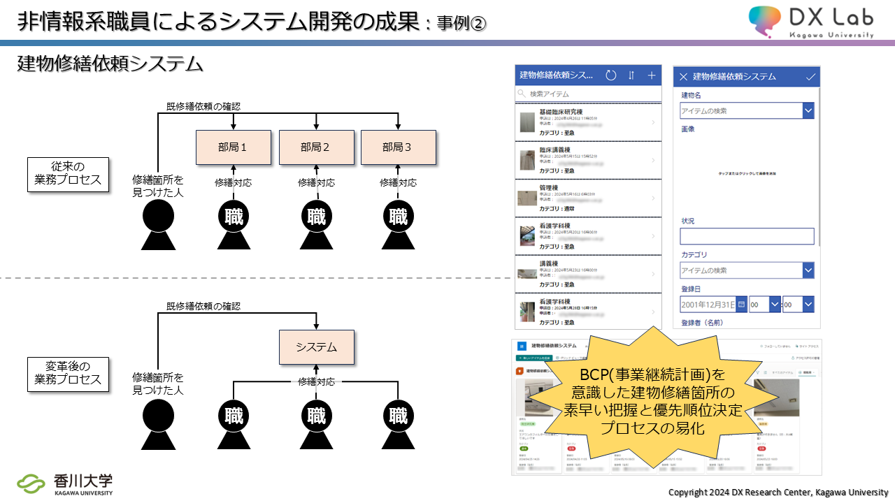 179ものシステム開発を実現した、香川大学の独自のDX推進体制 - 「KadaMikke/カダミッケ」の派生開発で誕生した、医学部建物修繕依頼システム