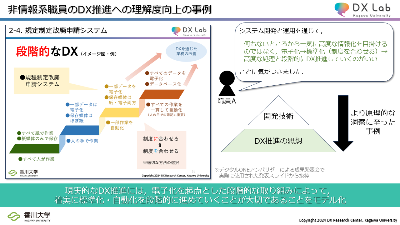 179ものシステム開発を実現した、香川大学の独自のDX推進体制 - 現場主導の変革を支える思想