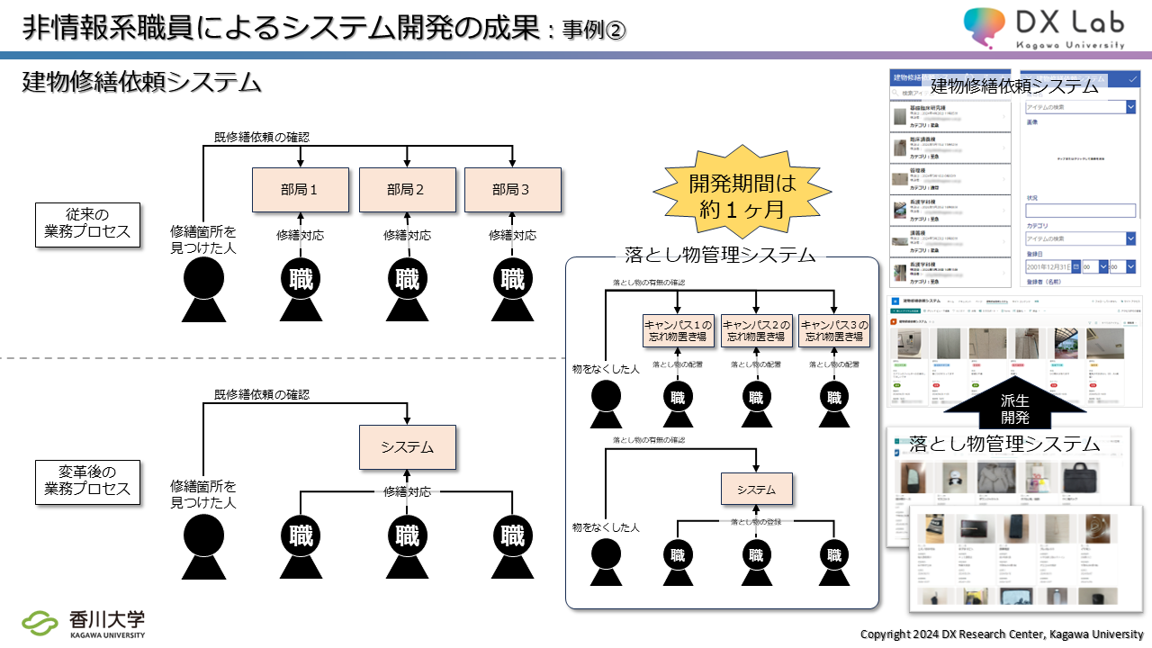 179ものシステム開発を実現した、香川大学の独自のDX推進体制 - 「KadaMikke/カダミッケ」の派生開発で誕生した、医学部建物修繕依頼システム（2）