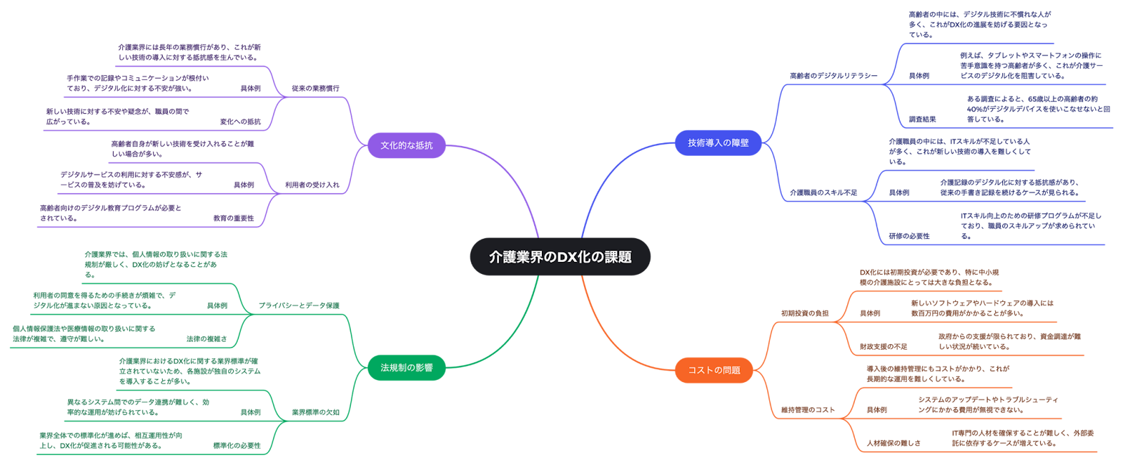 直接介護時間17%増を実現―福祉施設が進めるアナログに寄り添うデジタル改革 - アナログに寄り添うデジタル改革
