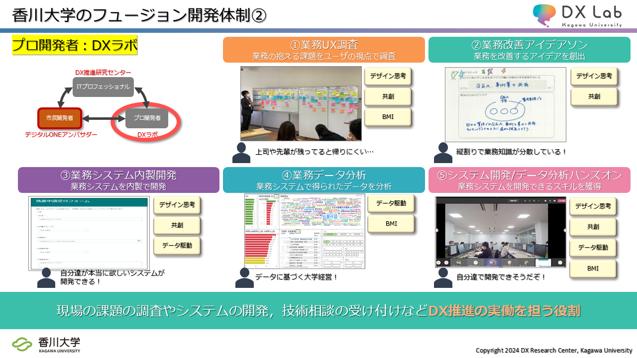 179ものシステム開発を実現した、香川大学の独自のDX推進体制 - 市民開発者、プロ開発者、ITプロフェッショナルの三位一体で進める「フュージョン開発体制...