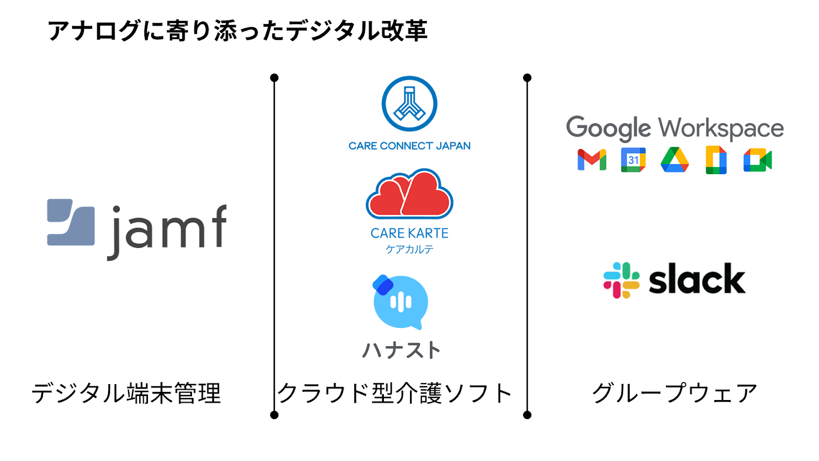 直接介護時間17%増を実現―福祉施設が進めるアナログに寄り添うデジタル改革 - アナログに寄り添うデジタル改革（4）